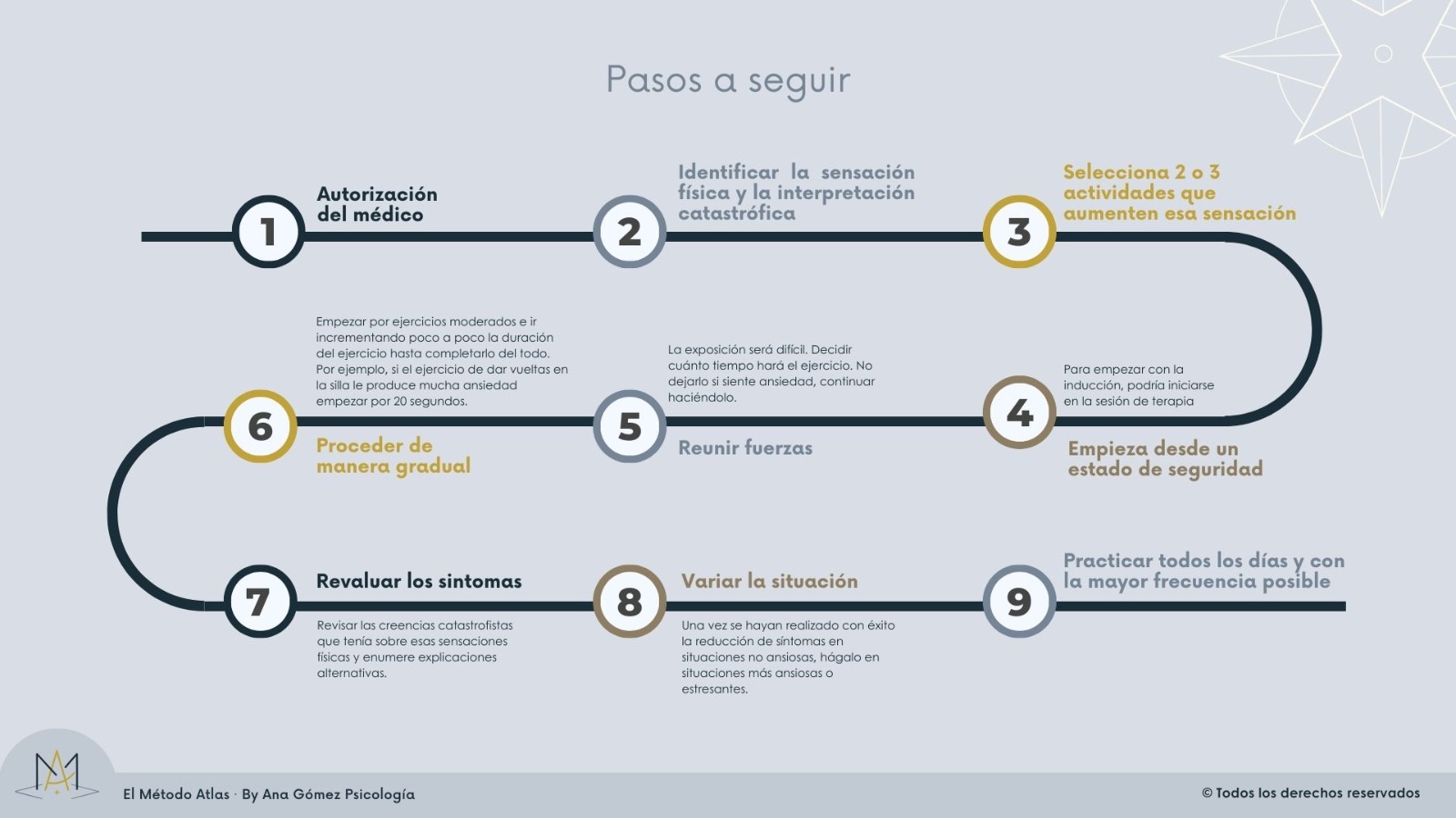 slides método atlas ejemplo 1