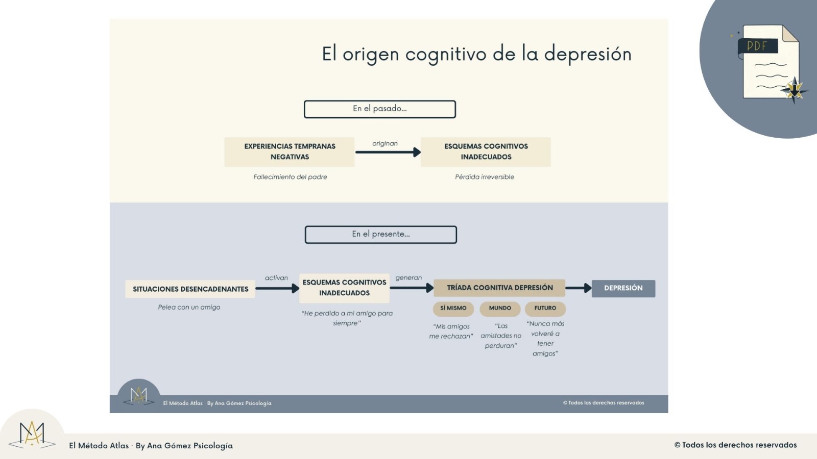 slides método atlas ejemplo 4