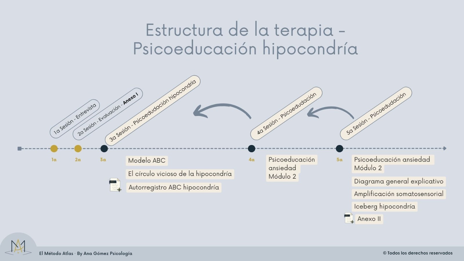 slides método atlas ejemplo 9