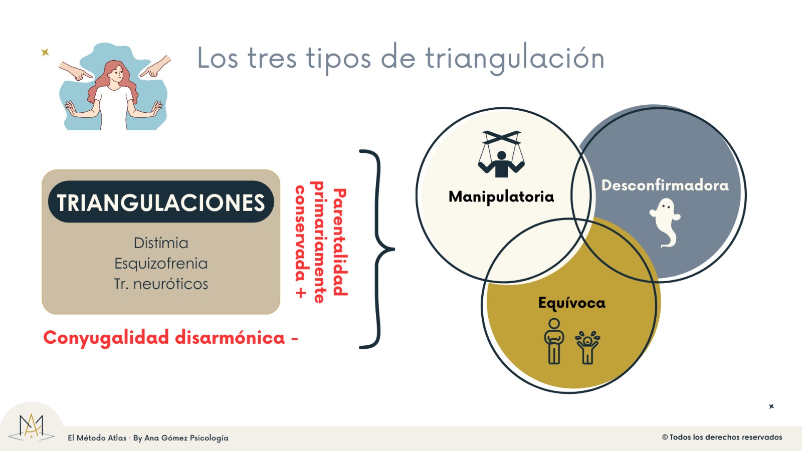 slides método atlas ejemplo 17